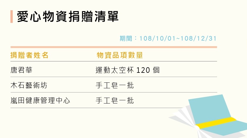 201910-201912愛心物資捐贈清單標題圖